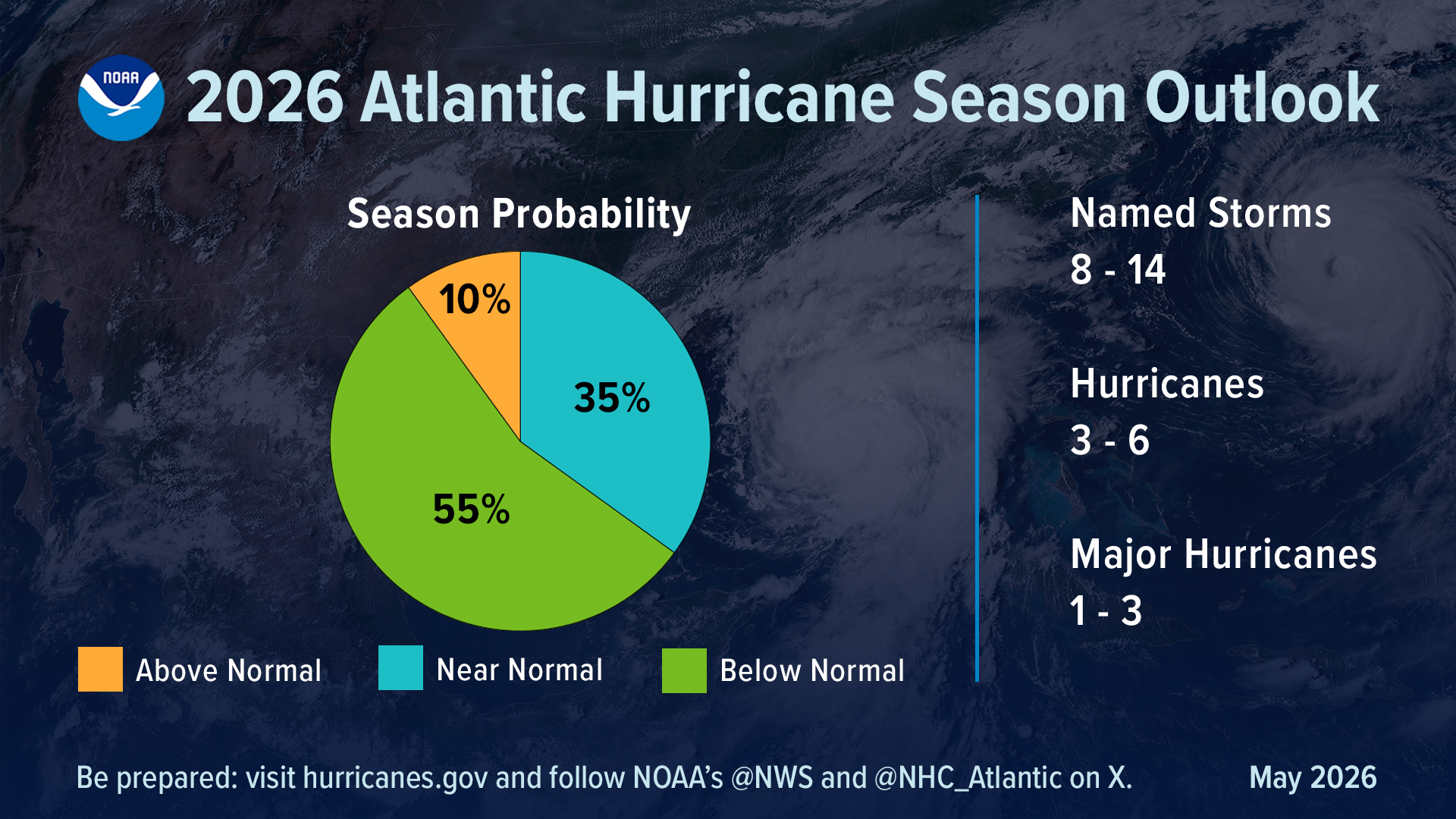 2024 Atlantic Hurricane Season Outlook